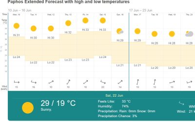 Sunny week ahead